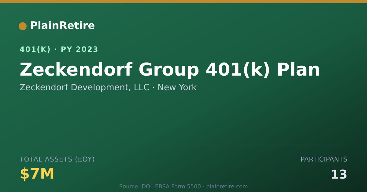 Shareable card for Zeckendorf Development, LLC 401(k) Plan (2023)