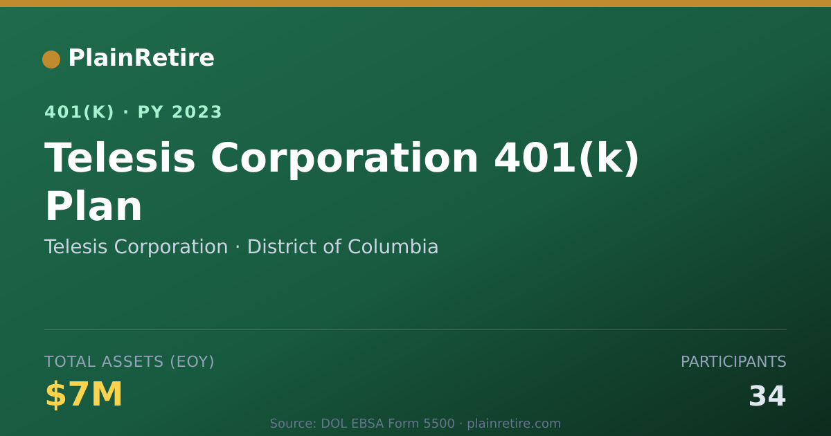 Shareable card for Telesis Corporation 401(k) Plan (2023)