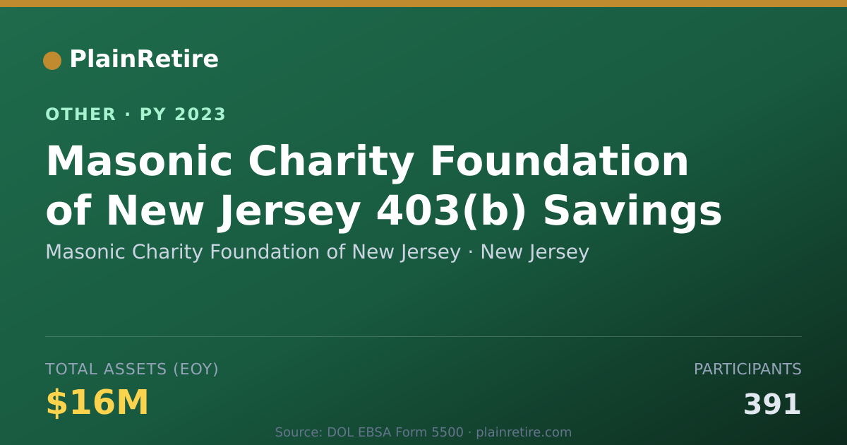 Shareable card for Masonic Charity Foundation of New Jer Retirement Plan (2023)