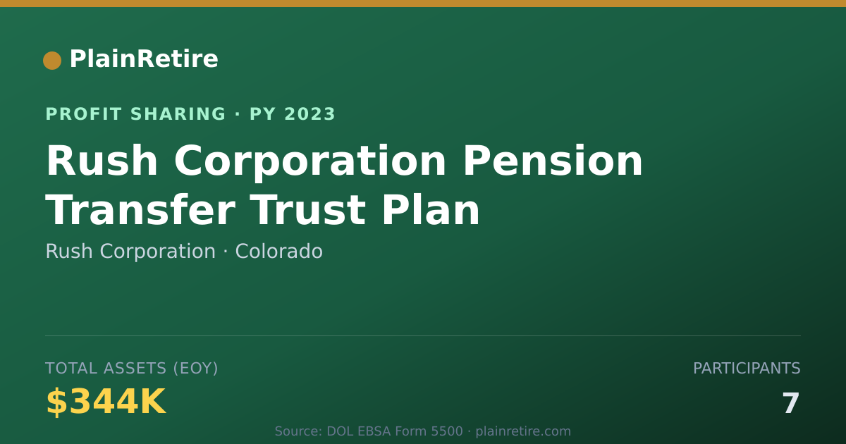 Shareable card for Rush Corporation Profit Sharing Plan (2023)