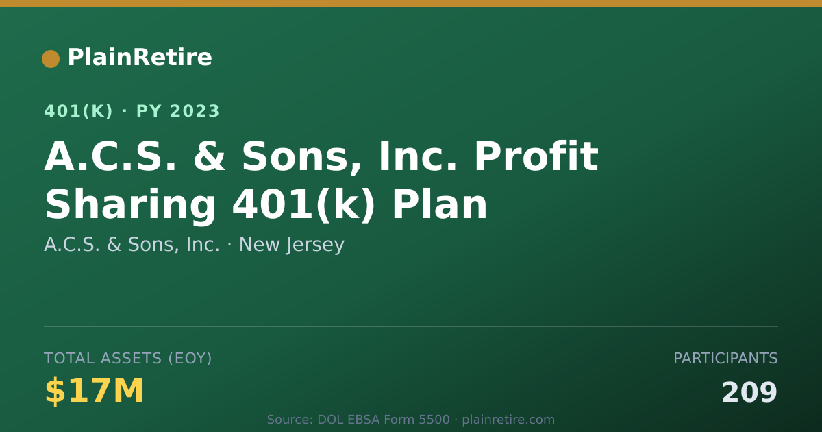 Shareable card for A.C.S. & Sons, Inc. 401(k) Plan (2023)