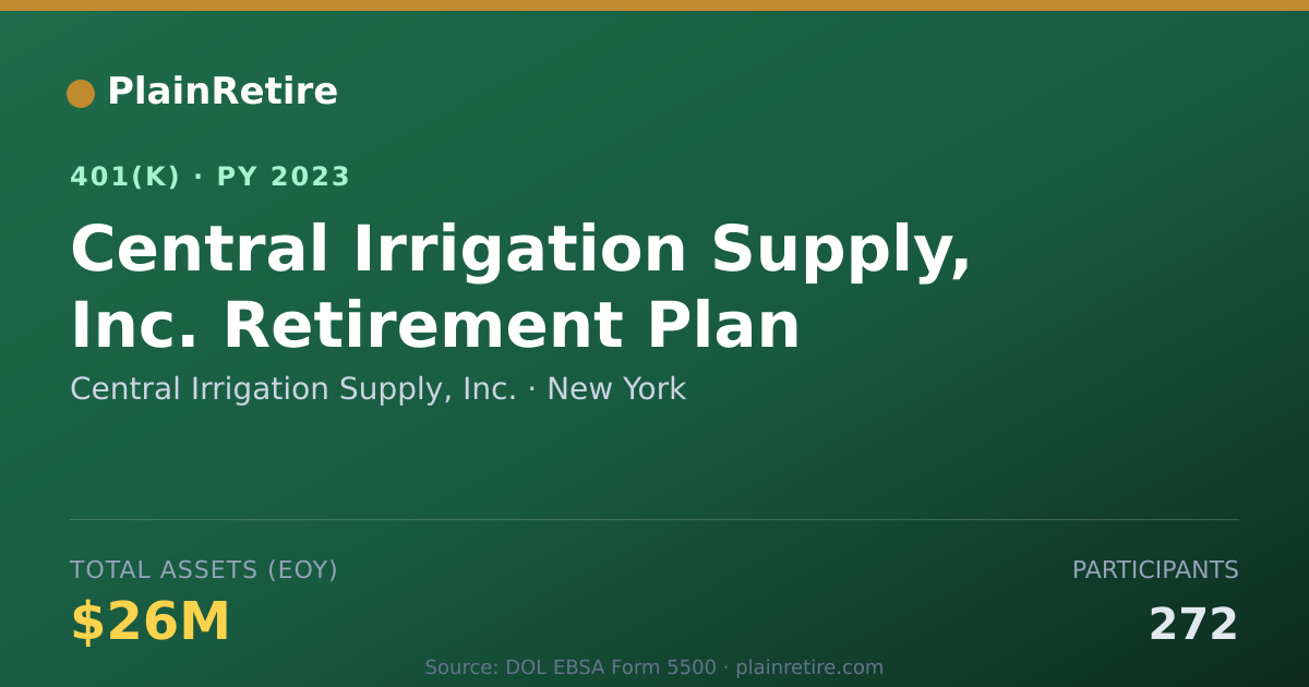 Shareable card for Central Irrigation Supply, Inc. 401(k) Plan (2023)
