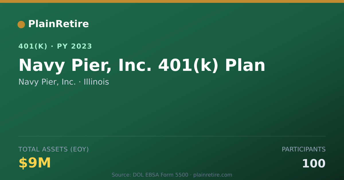 Shareable card for Navy Pier, Inc. 401(k) Plan (2023)
