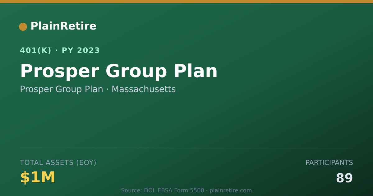 Shareable card for Prosper Group Plan 401(k) Plan (2023)