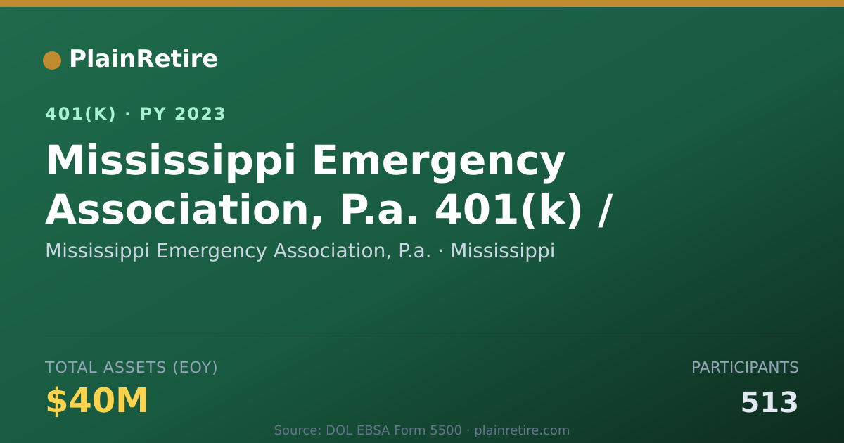 Shareable card for Mississippi Emergency Association, P.a. 401(k) Plan (2023)