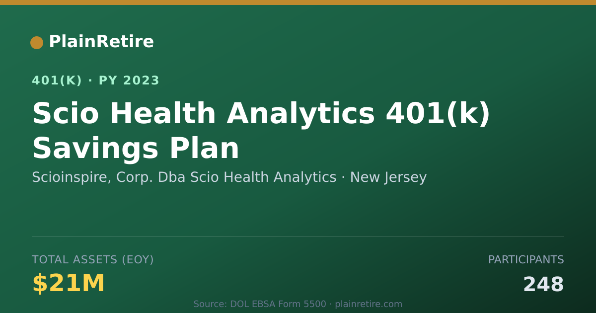 Shareable card for Scioinspire, Corp. Dba Scio Health Analyt 401(k) Plan (2023)