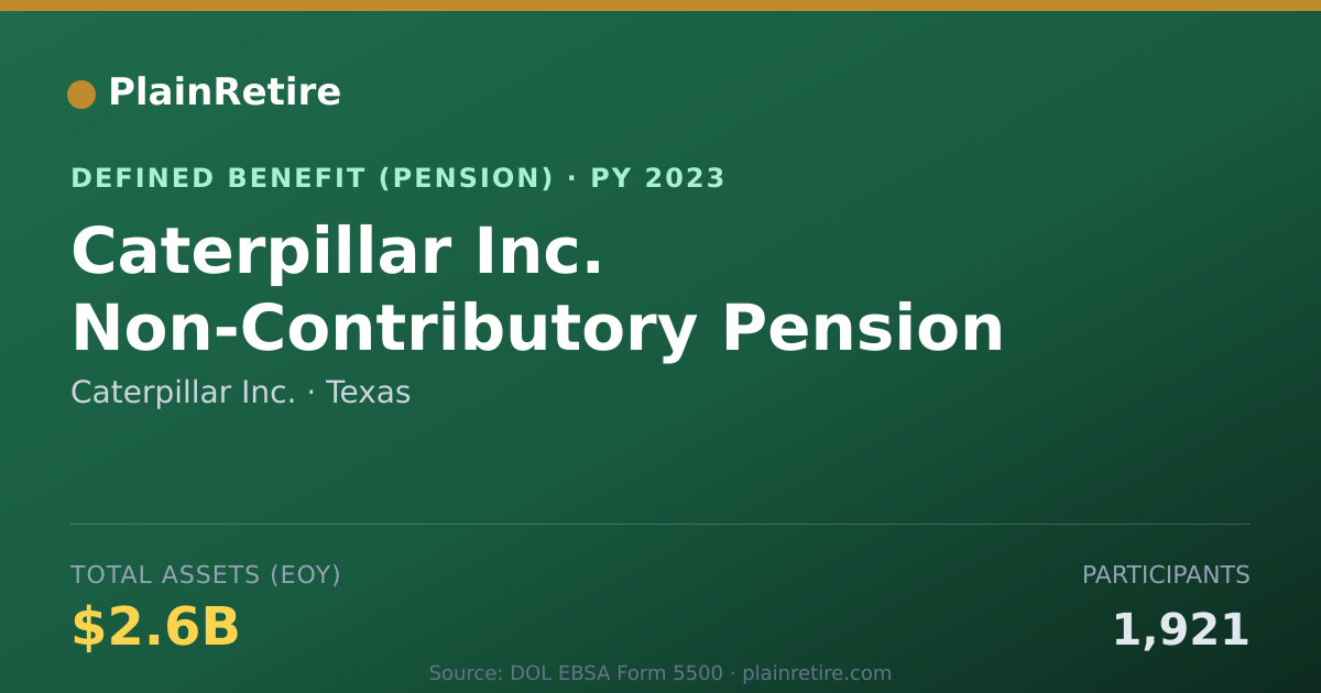 Shareable card for Caterpillar Inc. Pension Plan (2023)