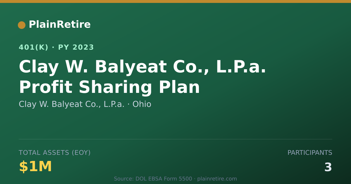 Shareable card for Clay W. Balyeat Co., L.P.a. 401(k) Plan (2023)