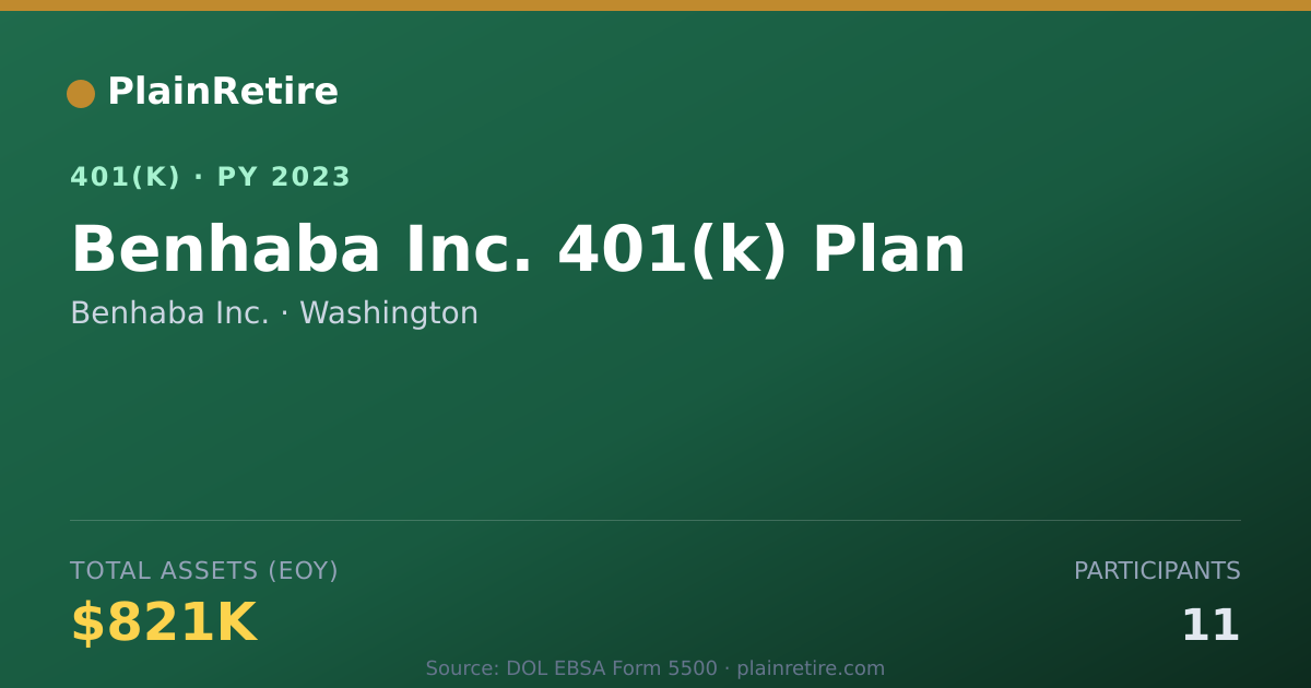 Shareable card for Benhaba Inc. 401(k) Plan (2023)