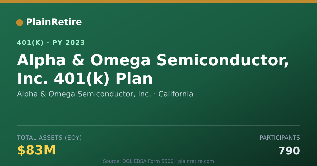 Shareable card for Alpha & Omega Semiconductor, Inc. 401(k) Plan (2023)