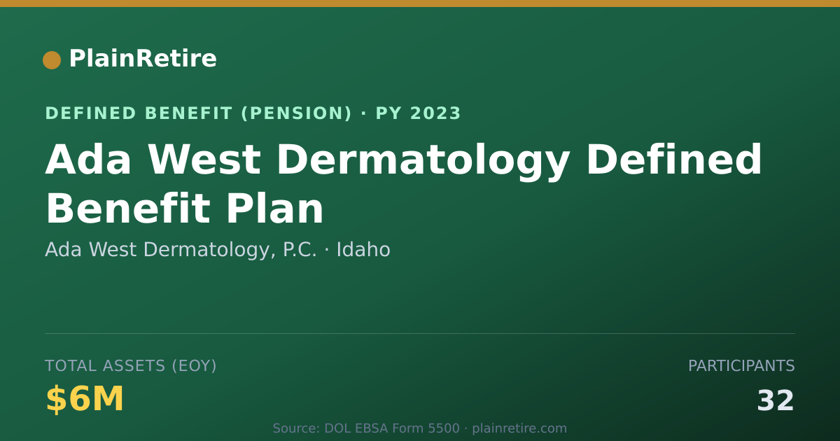 Shareable card for Ada West Dermatology, P.C. Pension Plan (2023)