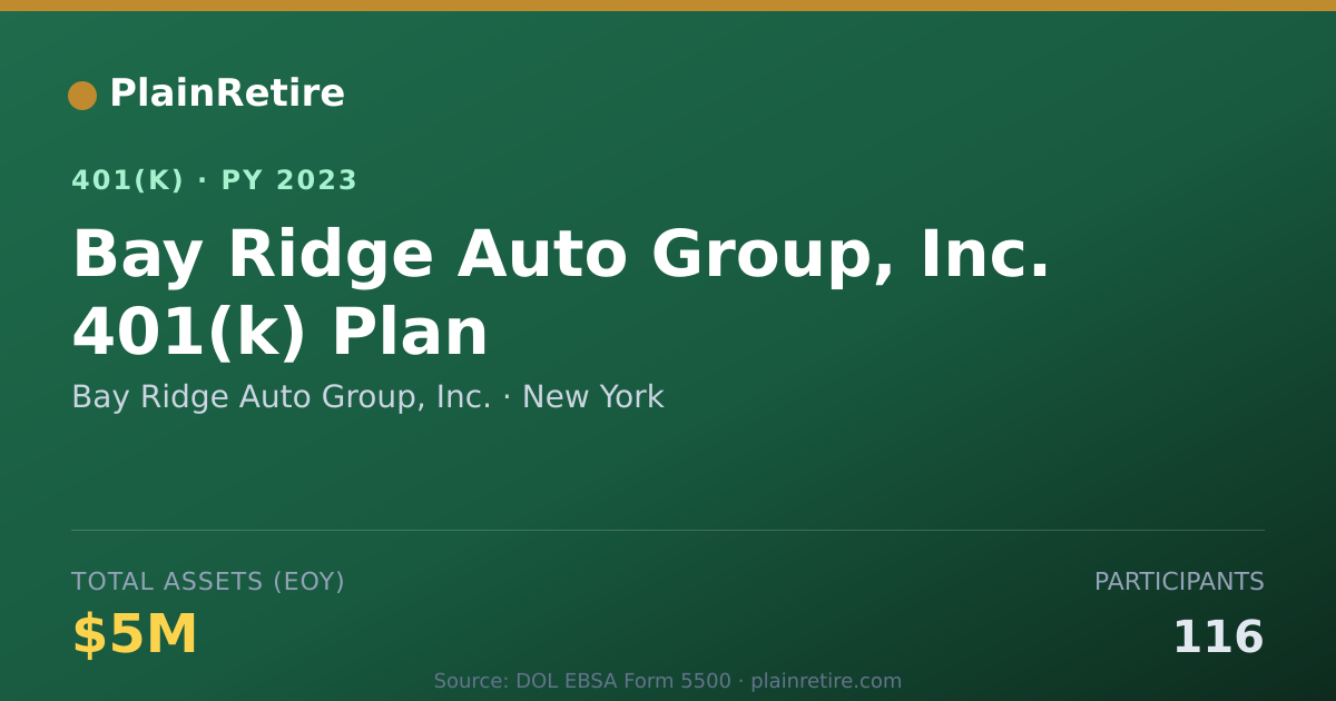 Shareable card for Bay Ridge Auto Group, Inc. 401(k) Plan (2023)