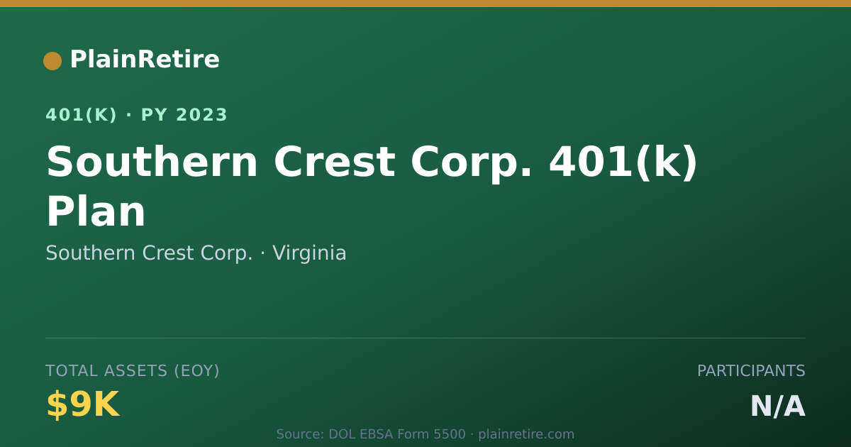 Shareable card for Southern Crest Corp. 401(k) Plan (2023)