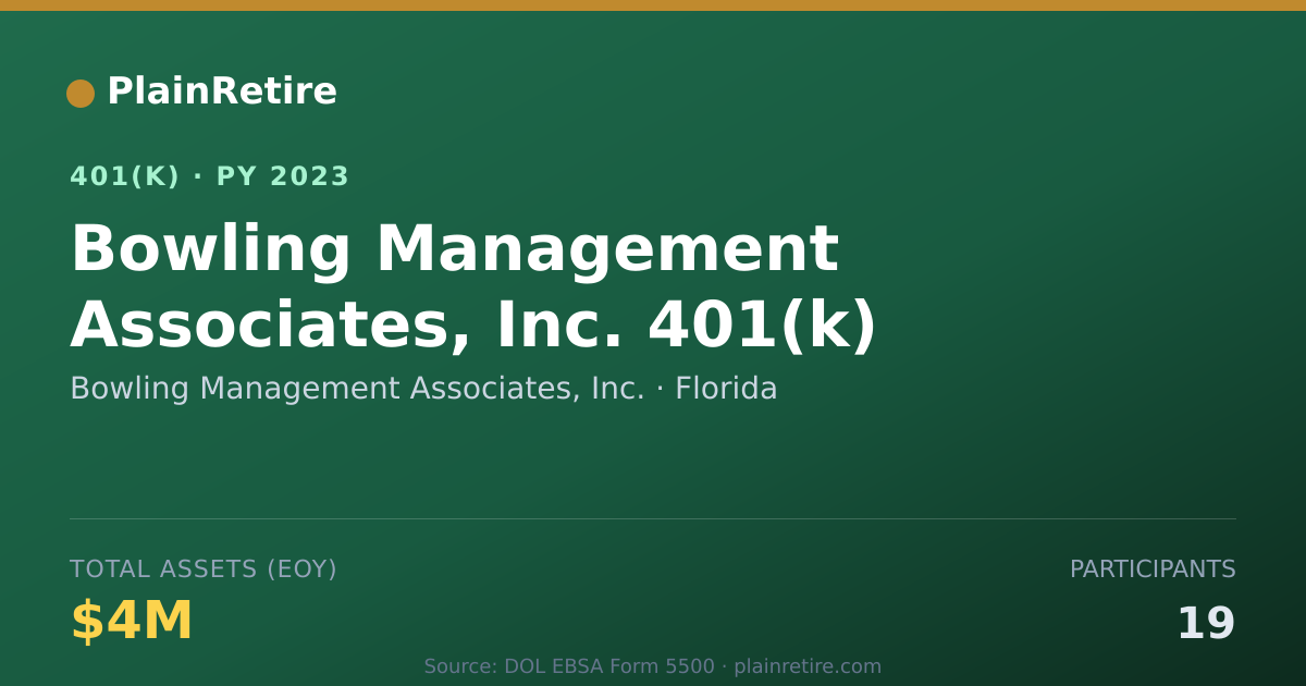 Shareable card for Bowling Management Associates, Inc. 401(k) Plan (2023)