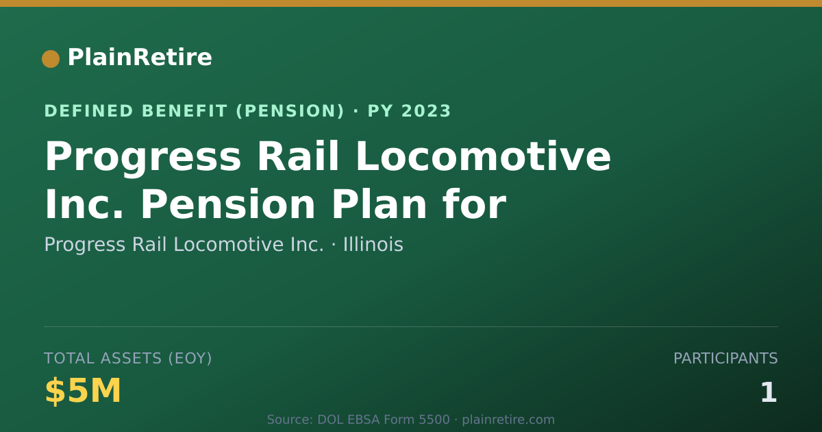 Shareable card for Progress Rail Locomotive Inc. Pension Plan (2023)