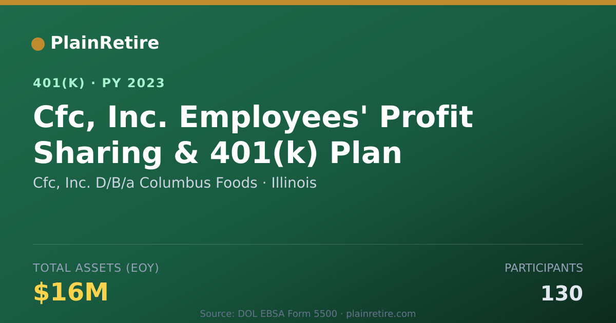 Shareable card for Cfc, Inc. D/B/a Columbus Foods 401(k) Plan (2023)