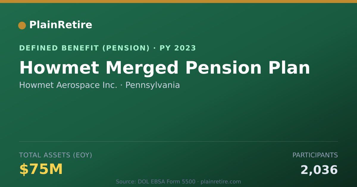 Shareable card for Howmet Aerospace Inc. Pension Plan (2023)