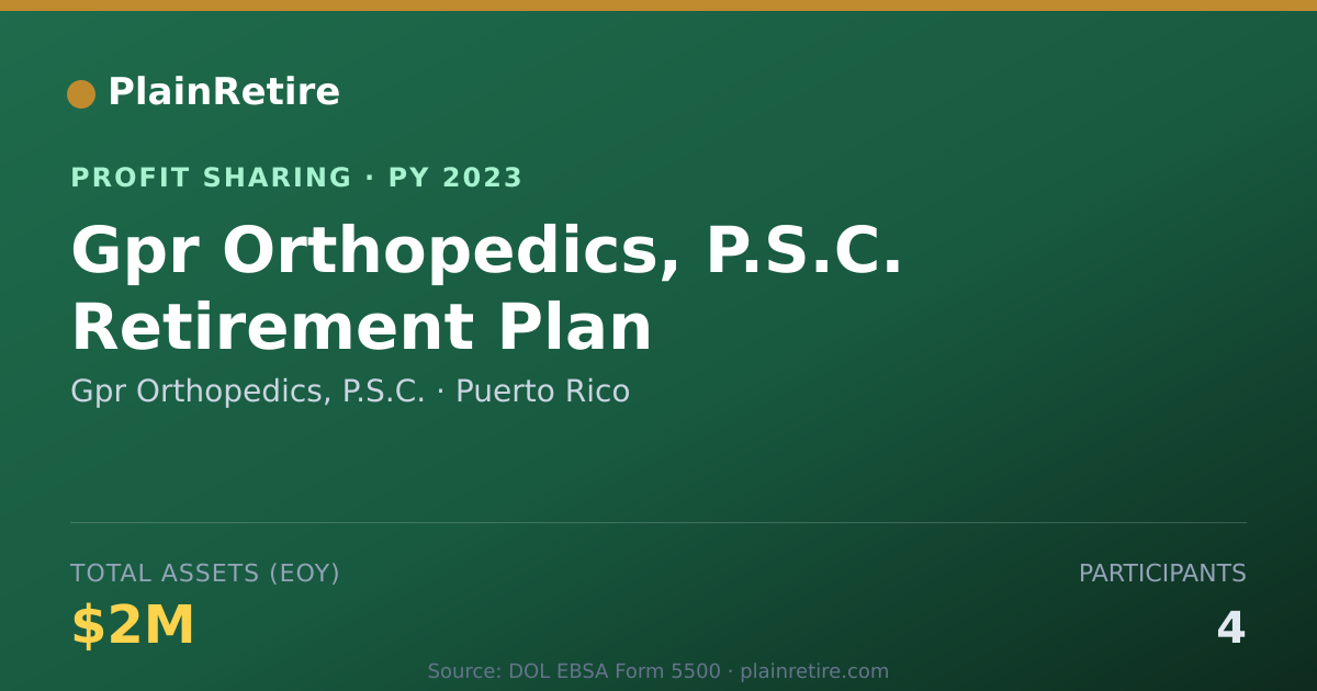 Shareable card for Gpr Orthopedics, P.S.C. Profit Sharing Plan (2023)