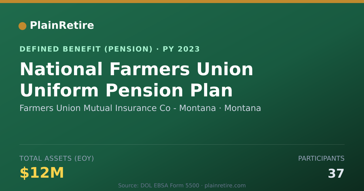 Shareable card for Farmers Union Mutual Insurance Co - Mont Pension Plan (2023)
