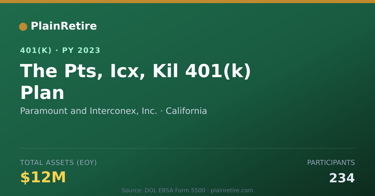 Shareable card for Paramount and Interconex, Inc. 401(k) Plan (2023)