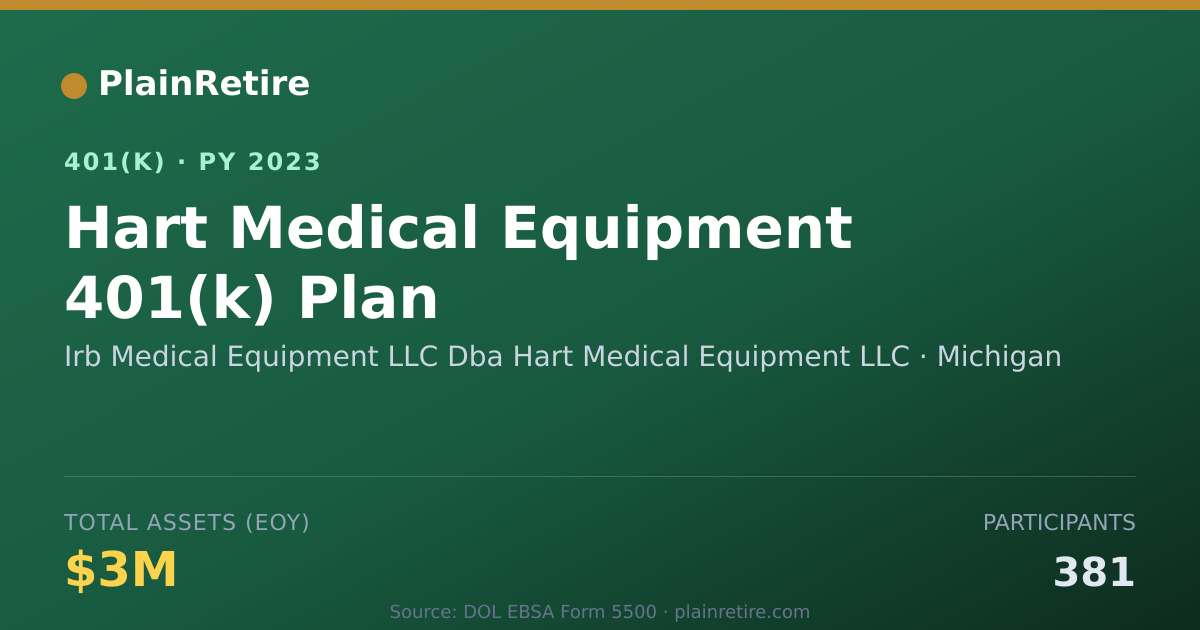 Shareable card for Irb Medical Equipment LLC Dba Hart Medica 401(k) Plan (2023)