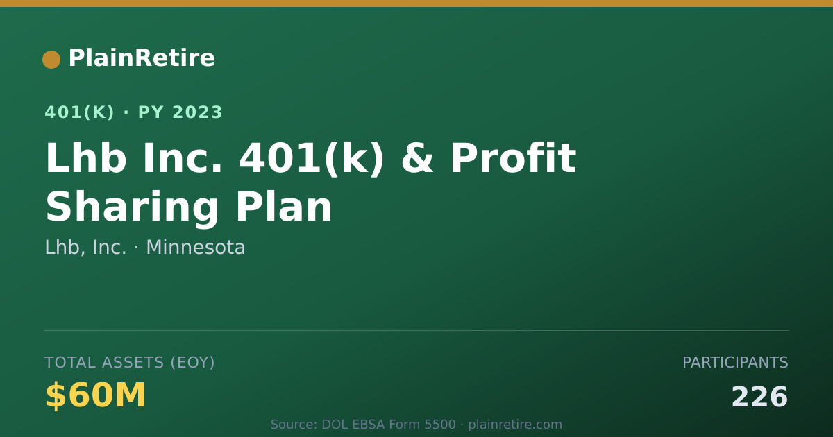 Shareable card for Lhb, Inc. 401(k) Plan (2023)