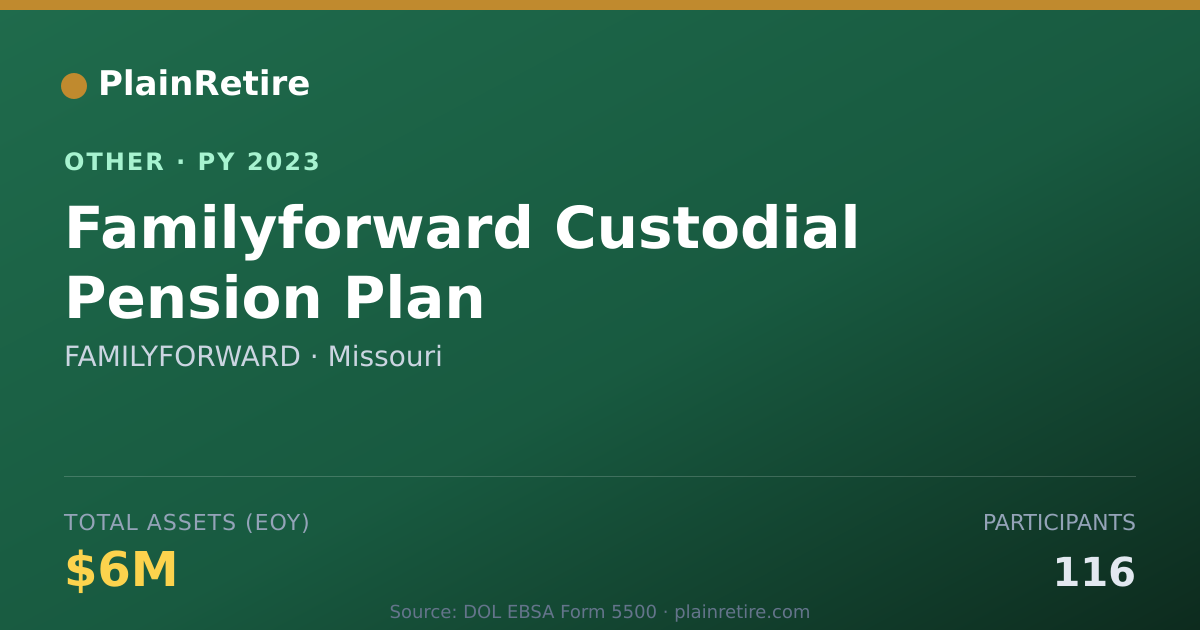 Shareable card for FAMILYFORWARD Retirement Plan (2023)
