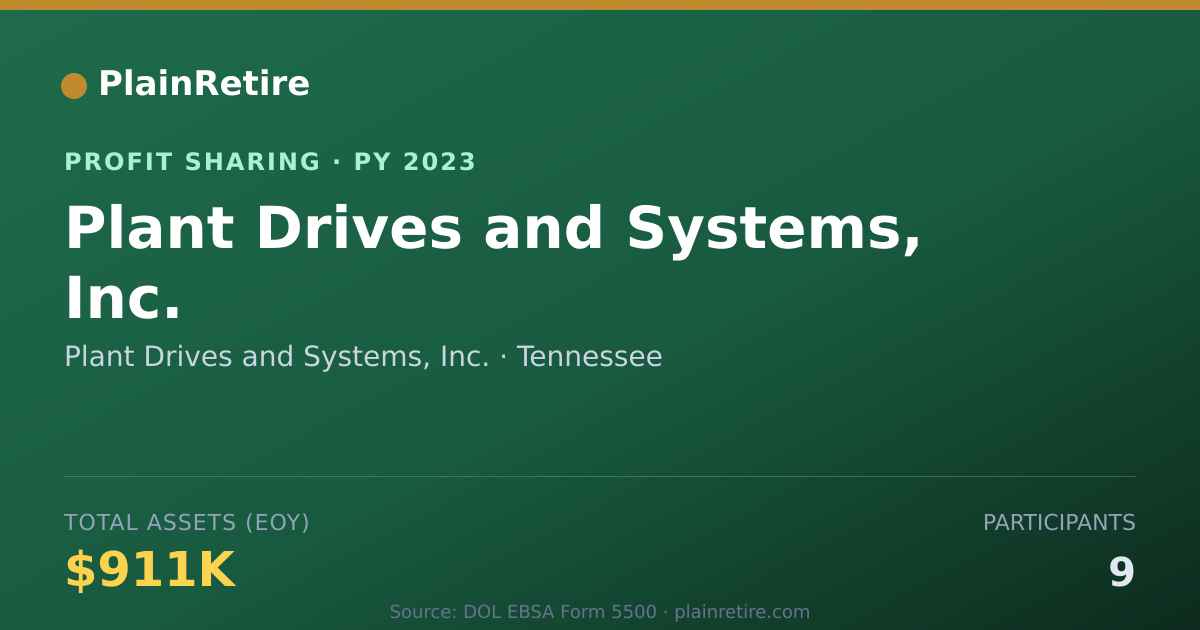 Shareable card for Plant Drives and Systems, Inc. Profit Sharing Plan (2023)