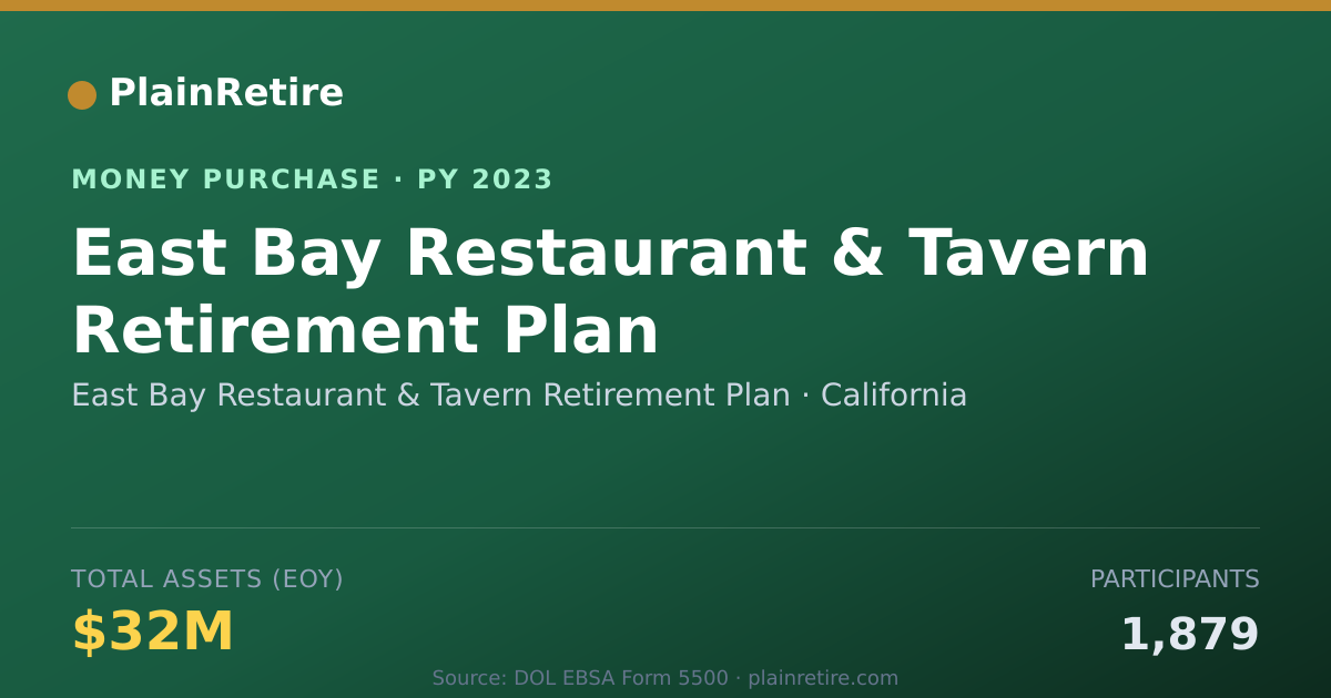 Shareable card for East Bay Restaurant & Tavern Reti Money Purchase Plan (2023)