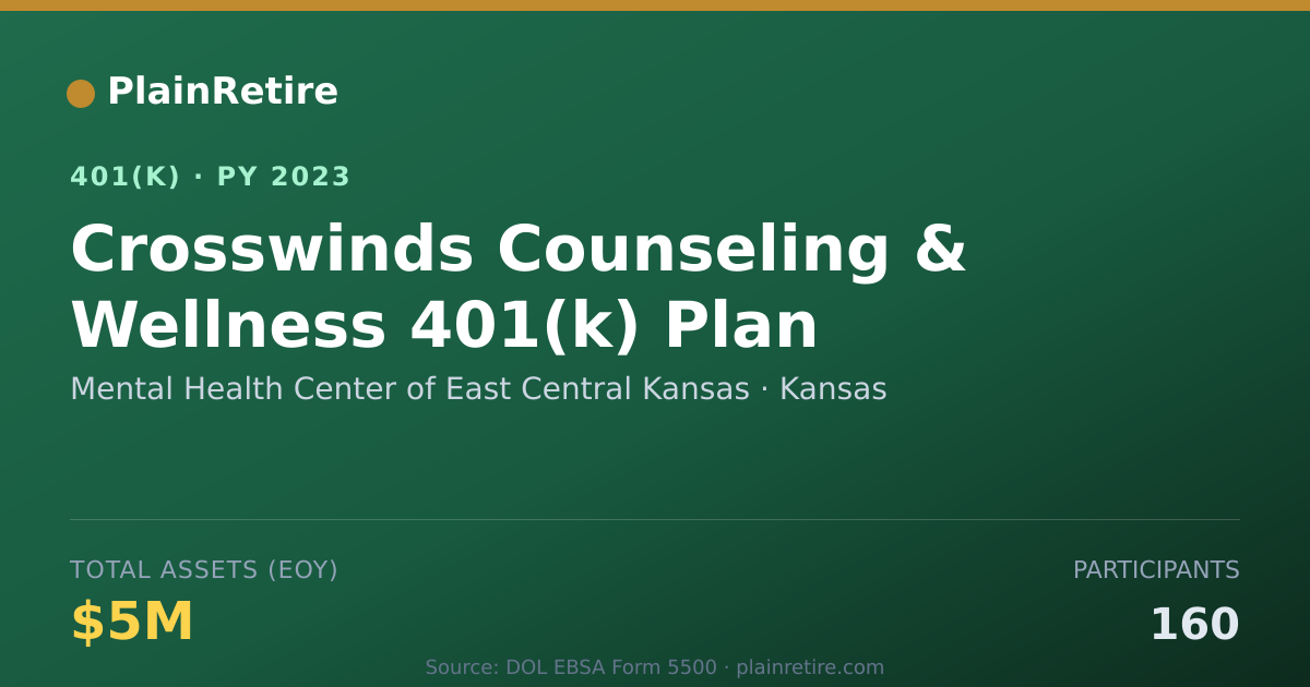 Shareable card for Mental Health Center of East Central Kans 401(k) Plan (2023)