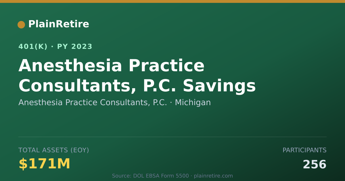 Shareable card for Anesthesia Practice Consultants, P.C. 401(k) Plan (2023)