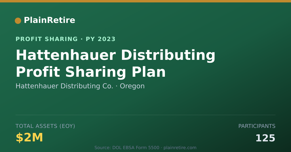 Shareable card for Hattenhauer Distributing Co. Profit Sharing Plan (2023)
