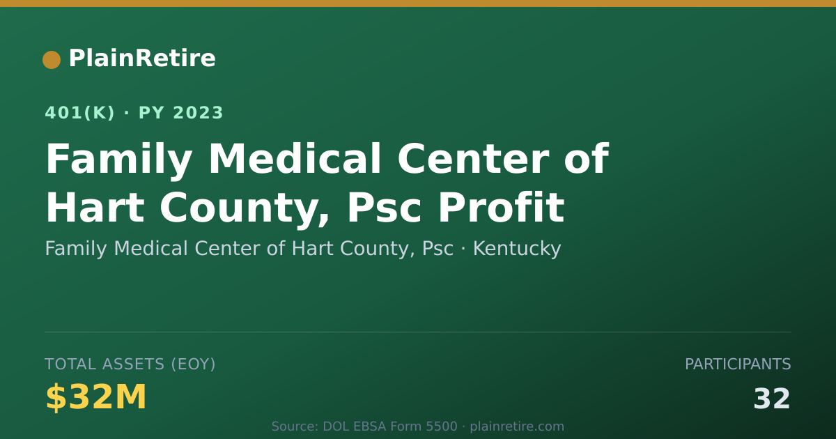 Shareable card for Family Medical Center of Hart County, Psc 401(k) Plan (2023)