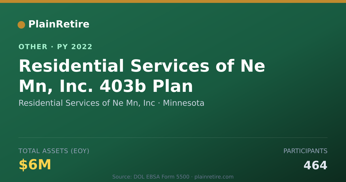 Shareable card for Residential Services of Ne Mn, Inc Retirement Plan (2022)