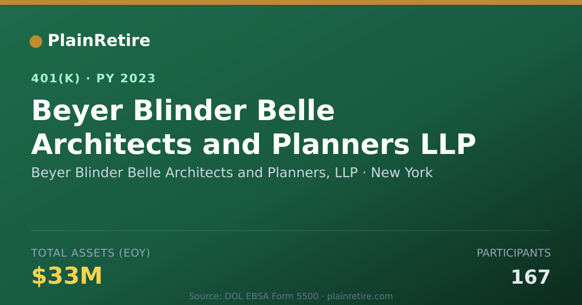 Shareable card for Beyer Blinder Belle Architects and Planne 401(k) Plan (2023)