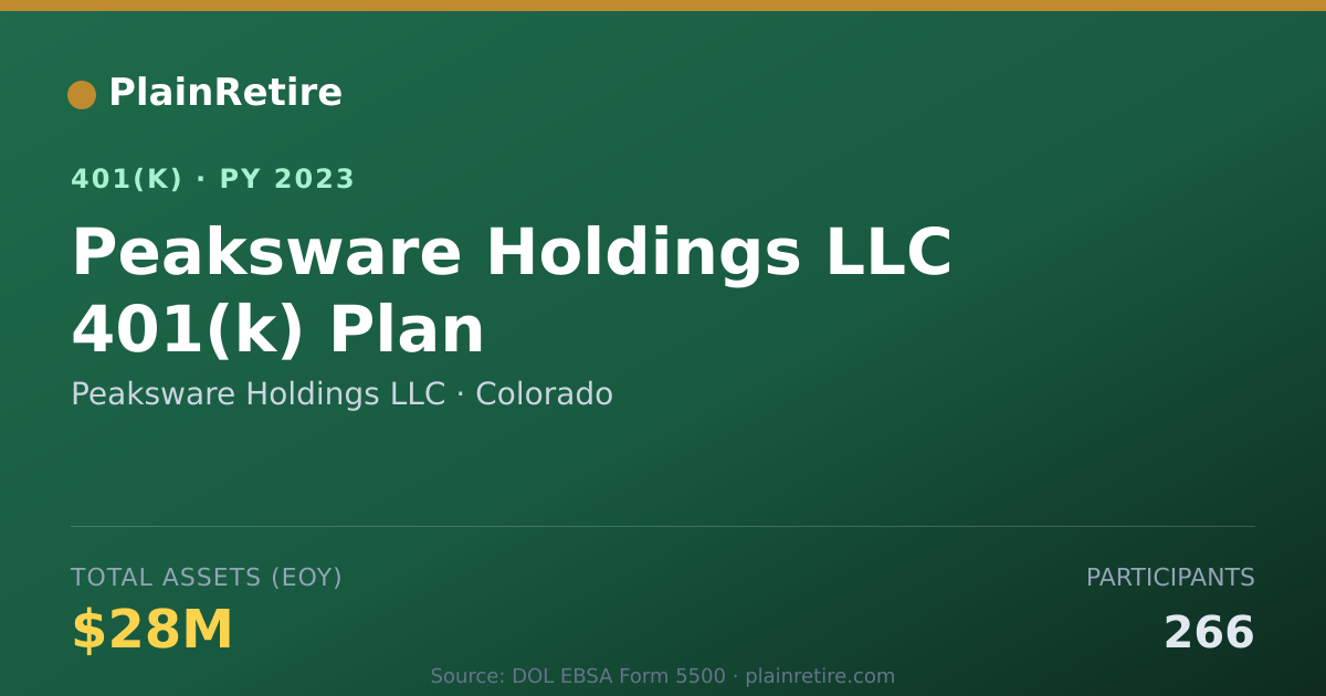 Shareable card for Peaksware Holdings LLC 401(k) Plan (2023)