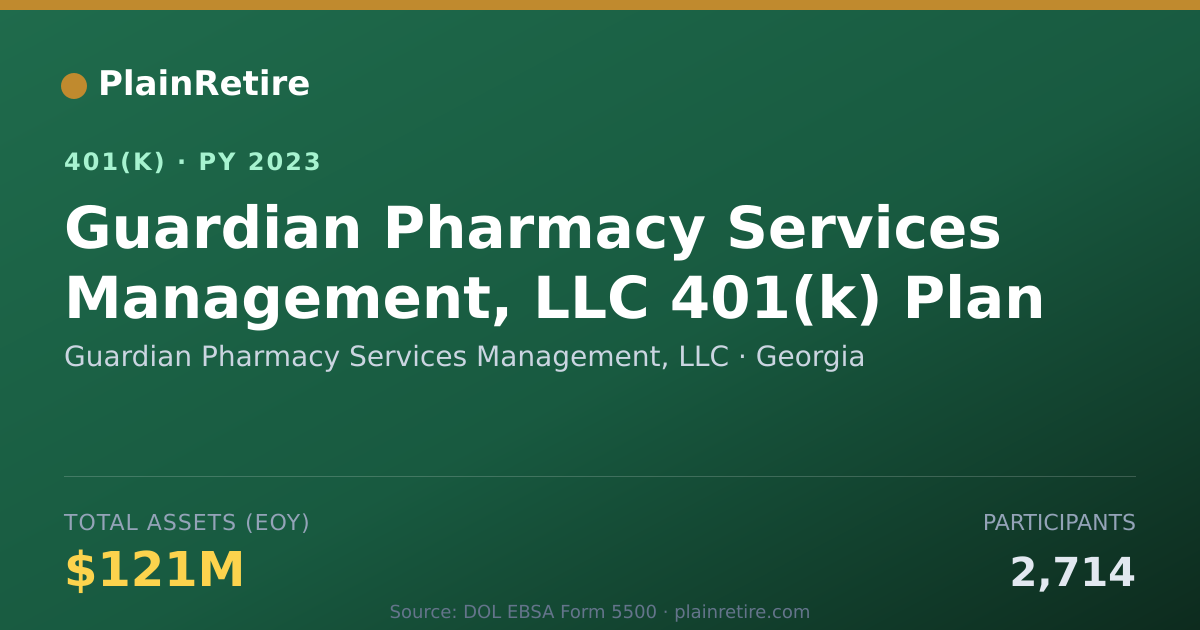 Shareable card for Guardian Pharmacy Services Management, LL 401(k) Plan (2023)