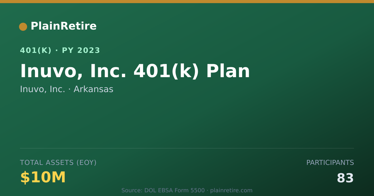 Shareable card for Inuvo, Inc. 401(k) Plan (2023)