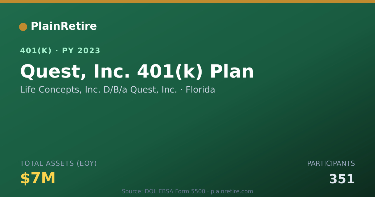 Shareable card for Life Concepts, Inc. D/B/a Quest, Inc. 401(k) Plan (2023)