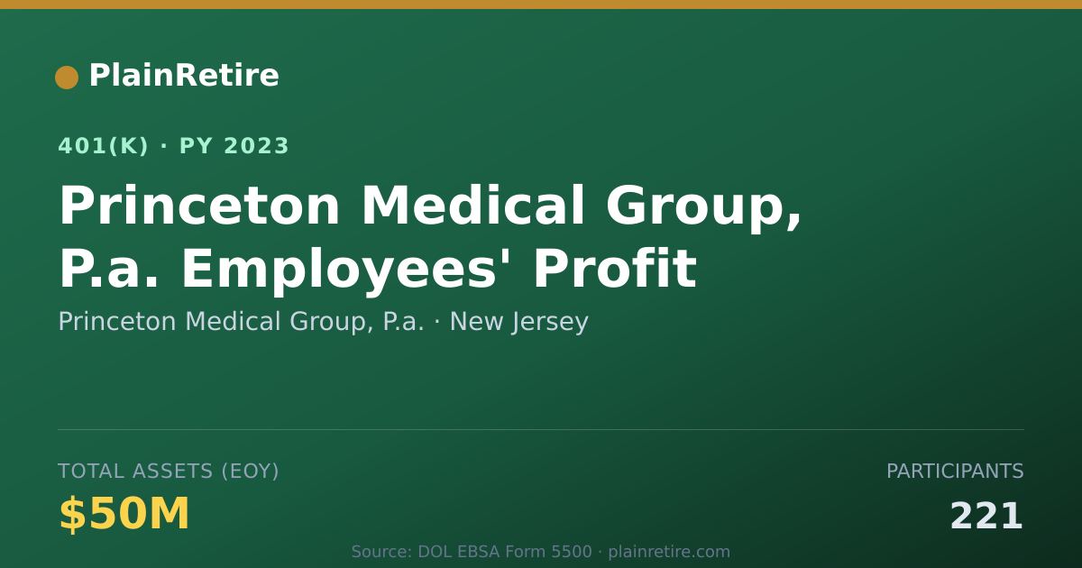 Shareable card for Princeton Medical Group, P.a. 401(k) Plan (2023)