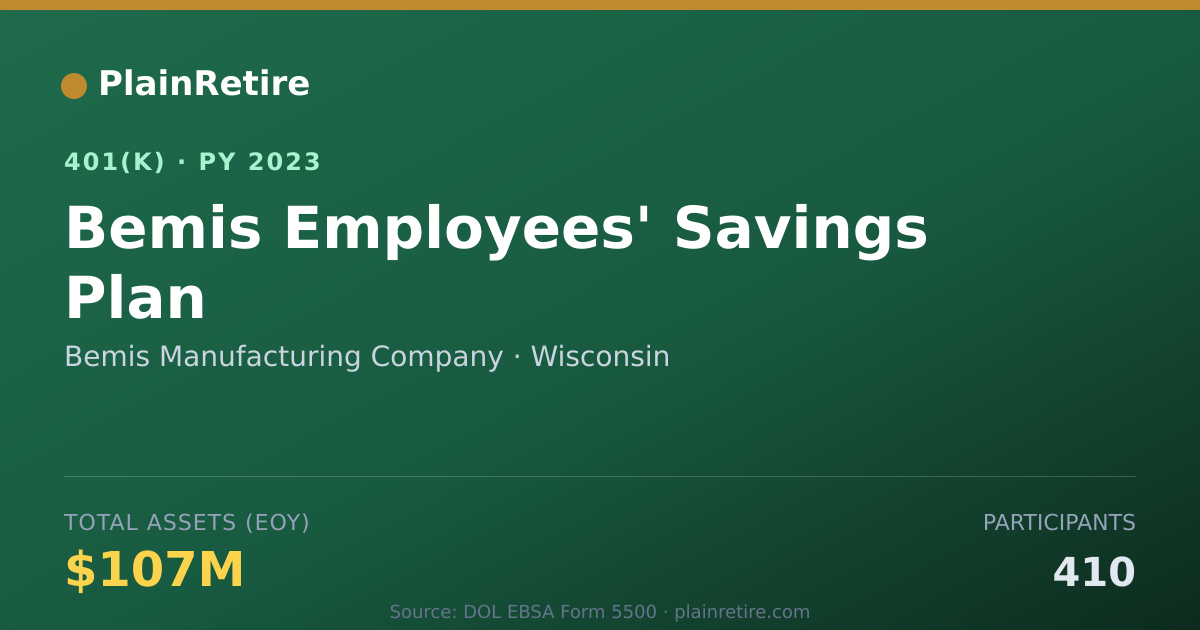 Shareable card for Bemis Manufacturing Company 401(k) Plan (2023)