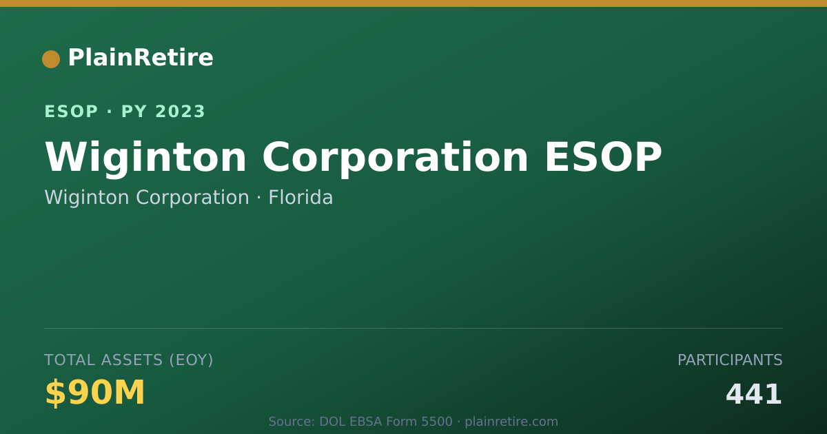 Shareable card for Wiginton Corporation ESOP (2023)