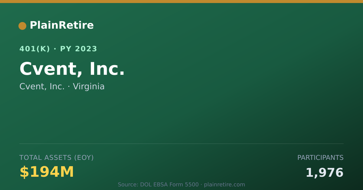 Shareable card for Cvent, Inc. 401(k) Plan (2023)