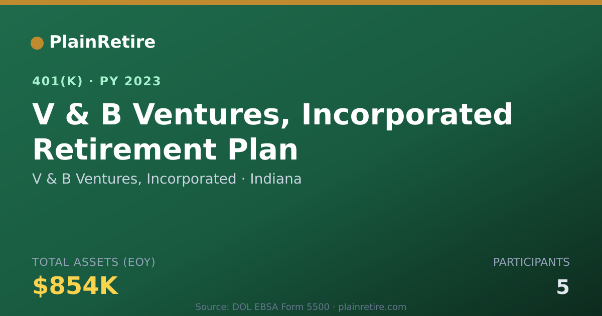 Shareable card for V & B Ventures, Incorporated 401(k) Plan (2023)