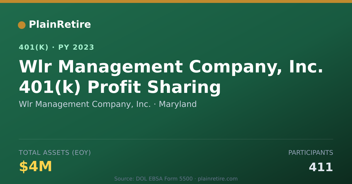Shareable card for Wlr Management Company, Inc. 401(k) Plan (2023)