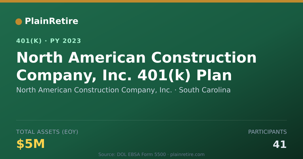 Shareable card for North American Construction Company, Inc. 401(k) Plan (2023)