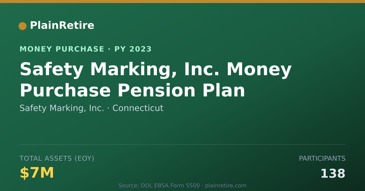 Shareable card for Safety Marking, Inc. Money Purchase Plan (2023)