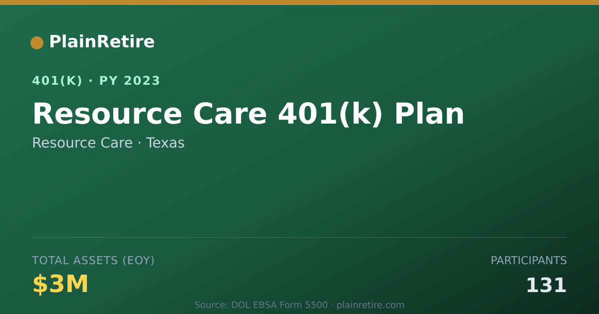 Shareable card for Resource Care 401(k) Plan (2023)