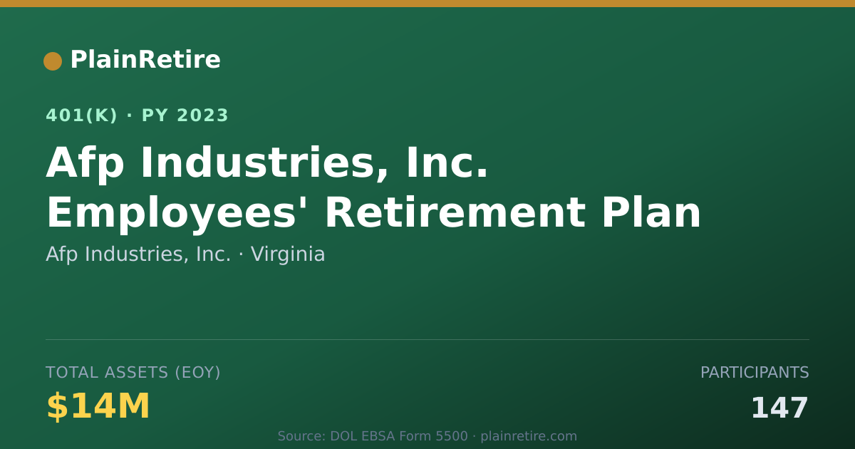 Shareable card for Afp Industries, Inc. 401(k) Plan (2023)