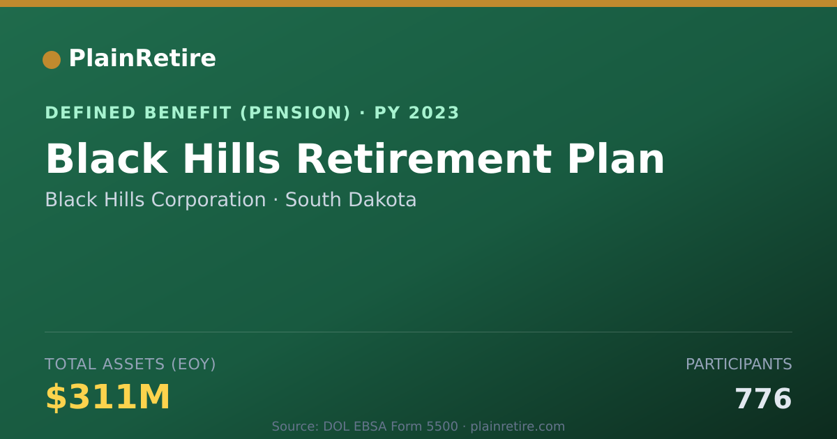 Shareable card for Black Hills Corporation Pension Plan (2023)